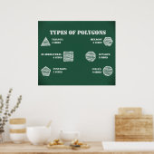Typen polygonen Poster *UPDATED* (Keuken)