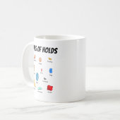 Types of Climbing Holds Collection Koffiemok (Voorkant links)