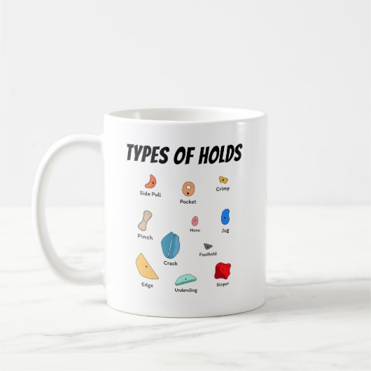 Types of Climbing Holds Collection Koffiemok (Links)