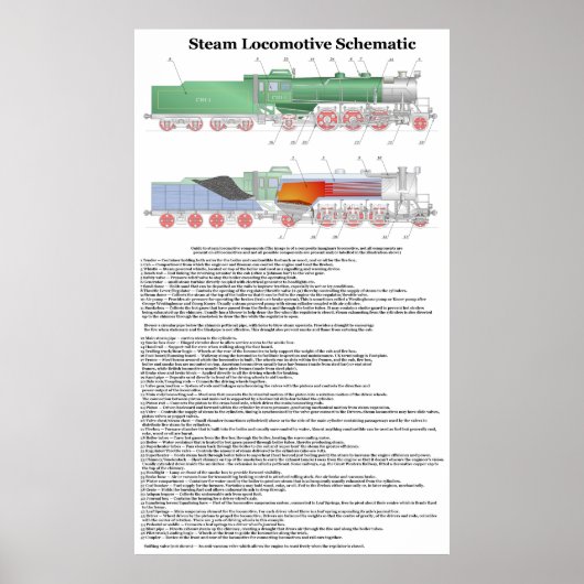 Typische onderdelen in een diagram van een stoomlo poster (Voorkant)