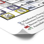 Tzolkin Toalpohualli Kalender (met sleutel) Poster (Hoek)