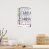 Tzolkin Toalpohualli Kalender (met sleutel) Poster (Keuken)