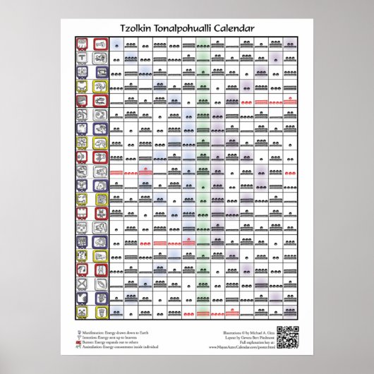 Tzolkin Toalpohualli Kalender (met sleutel) Poster (Voorkant)