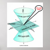U bent hier een Light Cone Space Time Observer Poster (Voorkant)