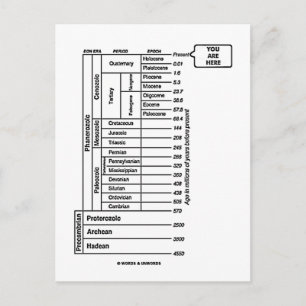 U bent hier (Geologische Leeftijd van de Aarde) Briefkaart