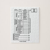 U bent hier (Geologische Leeftijd van de Aarde) Legpuzzel (Verticaal)