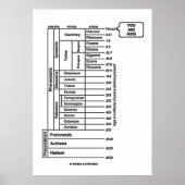 U bent hier (Geologische Leeftijd van de Aarde) Poster (Voorkant)