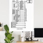 U bent hier (Geologische Leeftijd van de Aarde) Poster (Thuiskantoor)