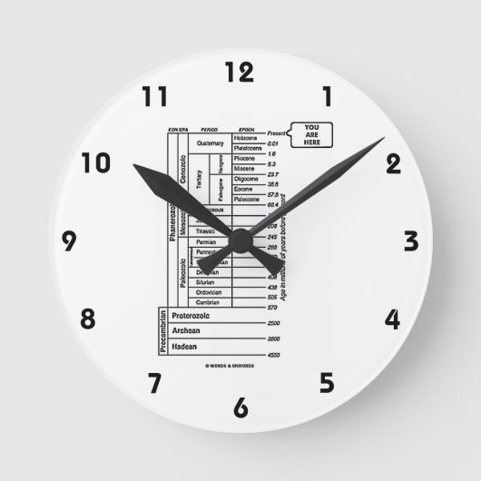 U bent hier (Geologische Leeftijd van de Aarde) Ronde Klok (Voorkant)