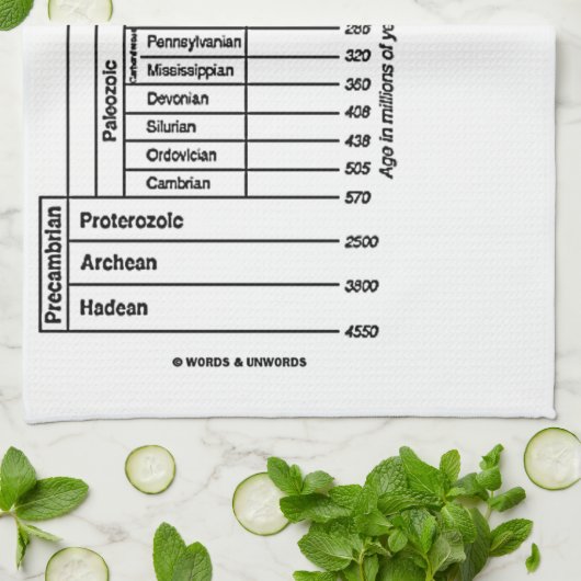 U bent hier (Geologische Leeftijd van de Aarde) Theedoek (Gevouwen)