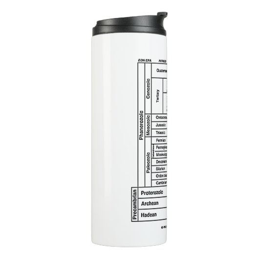 U bent hier (Geologische Leeftijd van de Aarde) Thermosbeker (Gedraaid links)