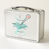 U bent hier Lichte Cone Space Time Physics (Achterkant)