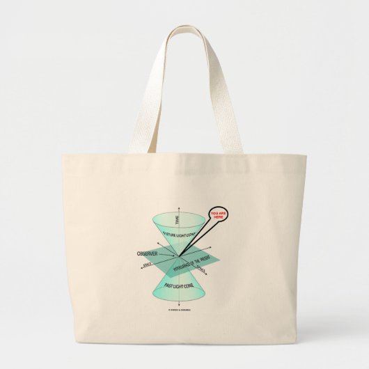 U bent hier Light Cone Space Time (natuurkunde) Grote Tote Bag (Voorkant)