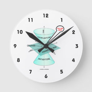 U bent hier Light Cone Space Time (natuurkunde) Ronde Klok