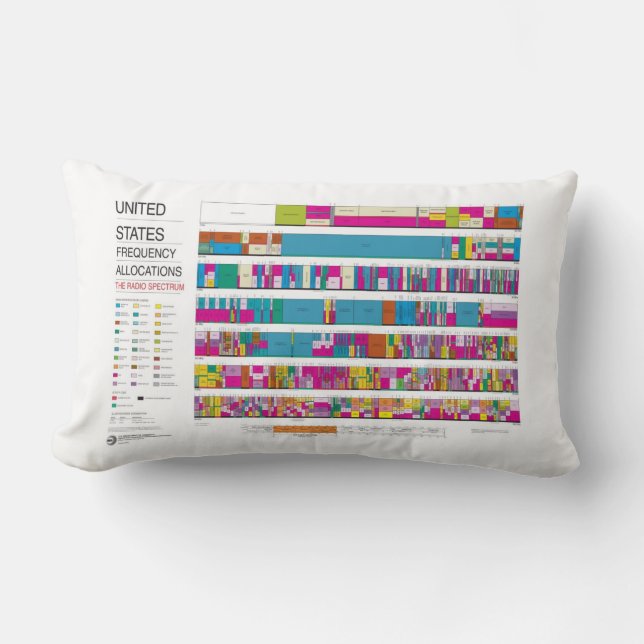 U.S. FCC Radio Frequency Allocation Kussen (Voorkant)