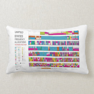 U.S. FCC Radio Frequency Allocation Kussen