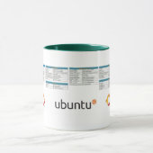 Ubuntu-referentie-Mok met Logo Mok (Midden)