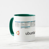 Ubuntu-referentie-Mok met Logo Mok (Voorkant links)