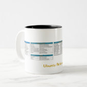 Ubuntu-referentie-Mok Tweekleurige Koffiemok (Voorkant links)