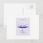 UFO-blauwdruk Briefkaart (Voorkant / Achterkant)