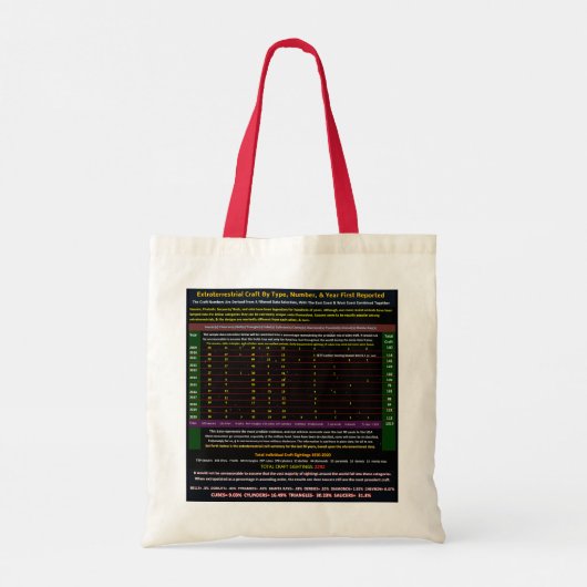 UFO-reeks: Alien Craft ID 2009-2020/Orbs Tote Bag (Achterkant)