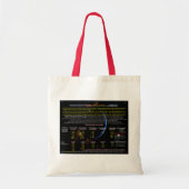 UFO-reeks: Alien Craft ID 2009-2020/Orbs Tote Bag (Voorkant)