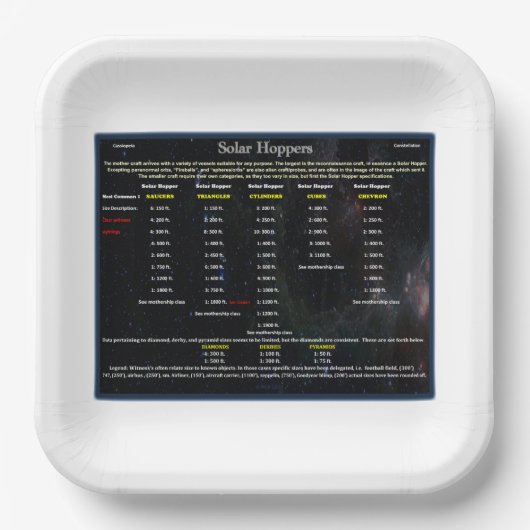 UFO-reeks: Alien Solar Hoppers Papieren Bordje (Voorkant)