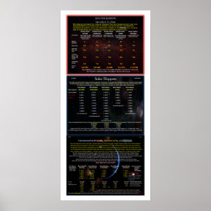 UFO-reeks: Type en omvang van de Alien-vaartuigen Poster