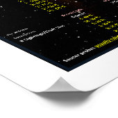 UFO-reeks: type, grootte, aantal Alien-vaartuigen Poster (Hoek)