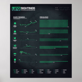 UFO-waardheden 20 x 24-inch Poster