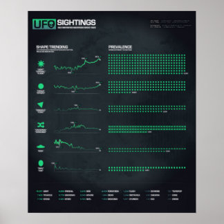 UFO-waardheden 20 x 24-inch Poster