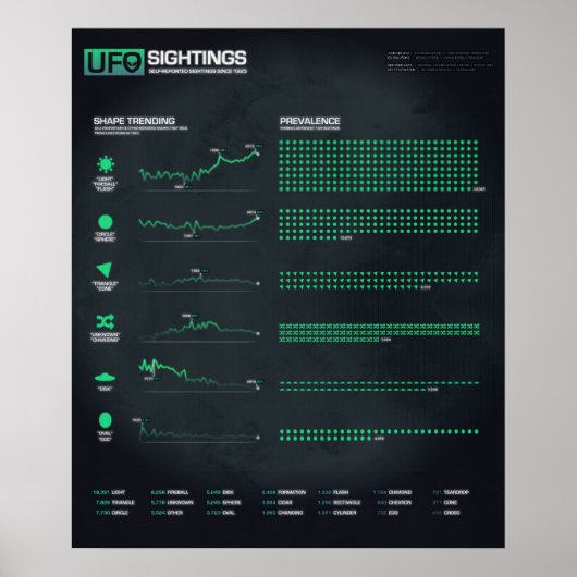 UFO-waardheden 20 x 24-inch Poster (Voorkant)