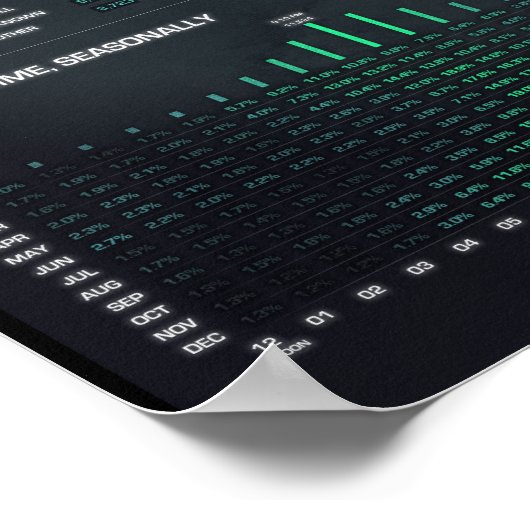 UFO-waarnemingen infografisch Poster van 12 x 30 i (Hoek)