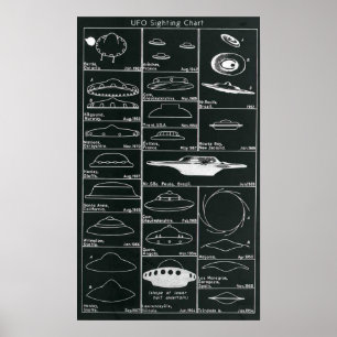 UFO-waarnemingsdiagram Afdrukken Poster