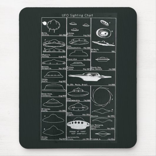 UFO-waarnemingsdiagram Mousepad Muismat (Voorkant)