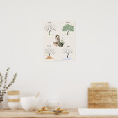 Uil Seizoenen Poster (Keuken)