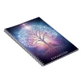 Uitbreidingsnotitieboek Notitieboek (Rechterzijde)