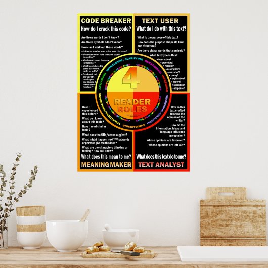 Uitgebreid Poster (Keuken)