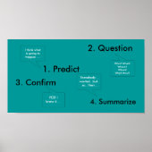 Uitgebreide handleiding lezen poster (Voorkant)