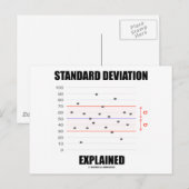 Uitgelegde standaardafwijking briefkaart (Voorkant / Achterkant)