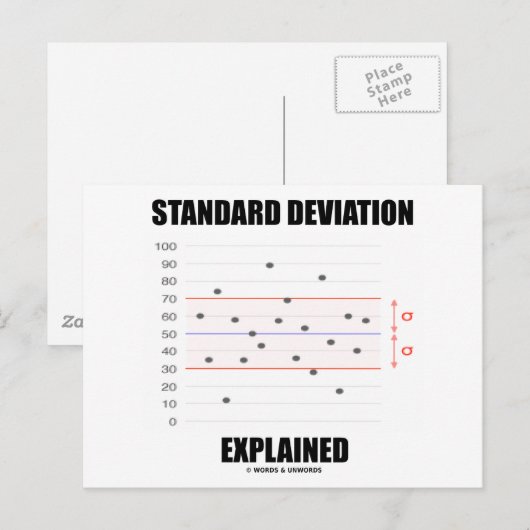 Uitgelegde standaardafwijking briefkaart (Voorkant / Achterkant)