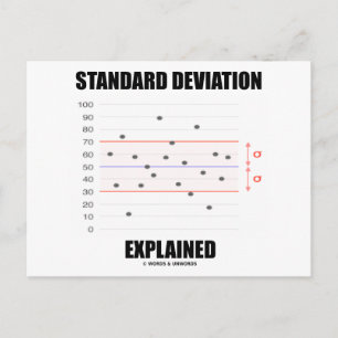 Uitgelegde standaardafwijking briefkaart