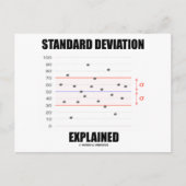 Uitgelegde standaardafwijking briefkaart (Voorkant)