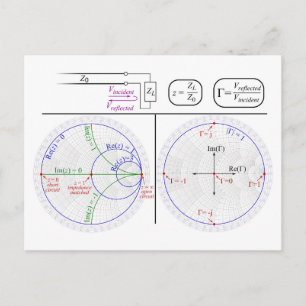 Uitleg Smith-diagram techniekdiagram  Briefkaart