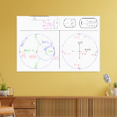 Uitleg Smith-diagram techniekdiagram Canvas Afdruk (Insitu (Woonkamer))