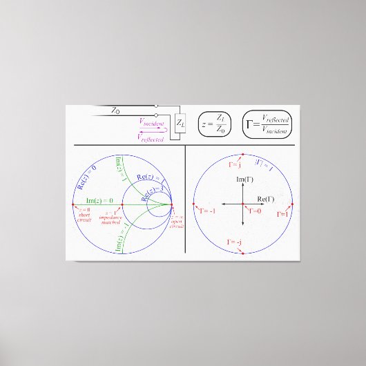 Uitleg Smith-diagram techniekdiagram Canvas Afdruk (Voorkant)
