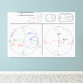 Uitleg Smith-diagram techniekdiagram Canvas Afdruk (Insitu (Houten vloer))