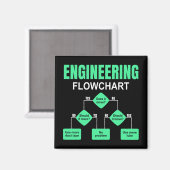 Uitnodiging ingenieur ingenieursingenieur magneet (Voorkant / Achterkant)