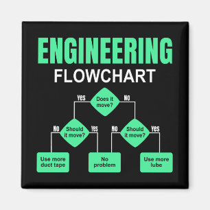 Uitnodiging ingenieur ingenieursingenieur magneet