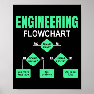 Uitnodiging ingenieur ingenieursingenieur poster